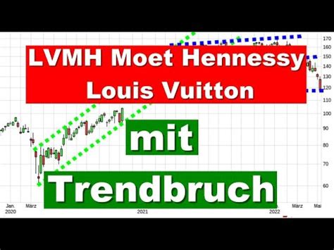 aktie louis vuitton|lvmh aktien.